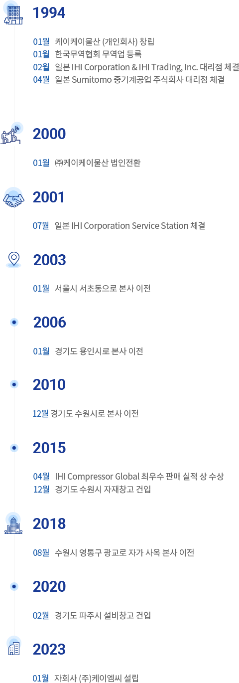 연혁 이미지
