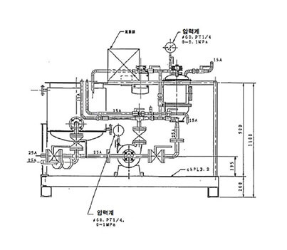Pilot Test machinery