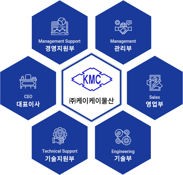 조직도 이미지